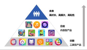 赤子城升级solo cells中台,打造 超级app工厂